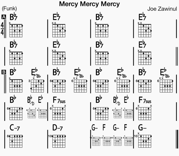Mercy Mercy Mercy | :>)azZTechs# c chord inverted diagram 
