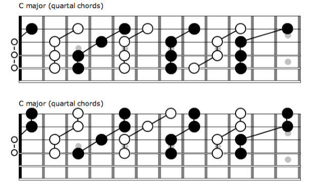 cordes - I 2. TECHNIQUES et MUSIQUES pour guitares 6, 7 et 8 cordes, IMPRO etc. - Page 2 Quartal-chords